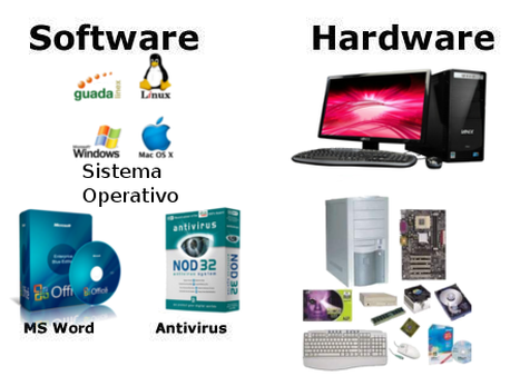 Types of Computer Hardware  7 Useful Types of Computer Hardware